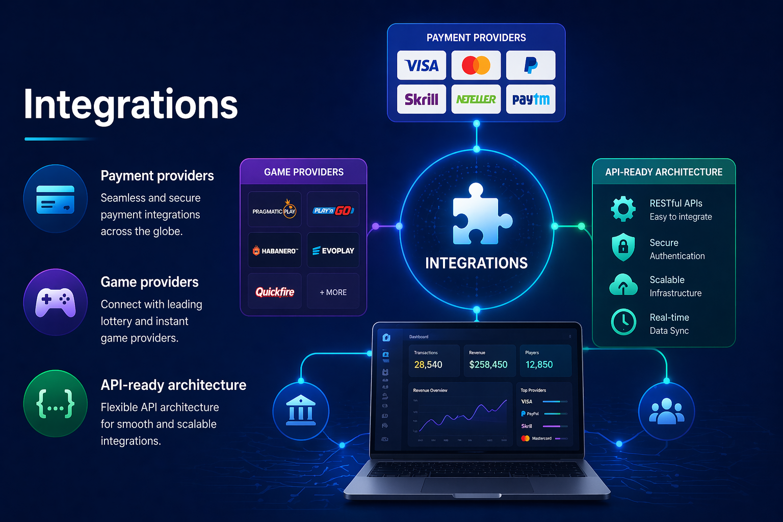 Integrations